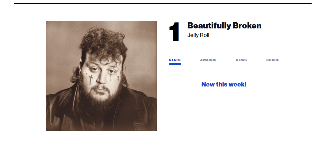 Jelly Roll Gets Career First #1 Album on Billboard Top 200